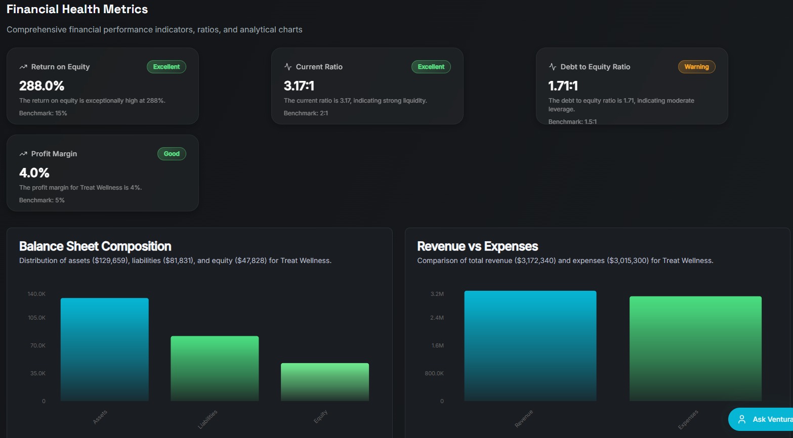 Financial Metrics Dashboard
